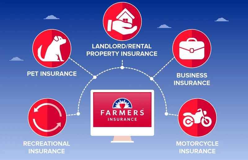 Farmers Insurance: Lifts California Homeowners' Insurance Cap. (The Catch?)
