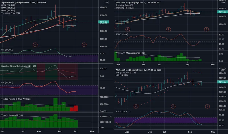 GOOG Stock: Why It's Soaring & What Investors Are Missing